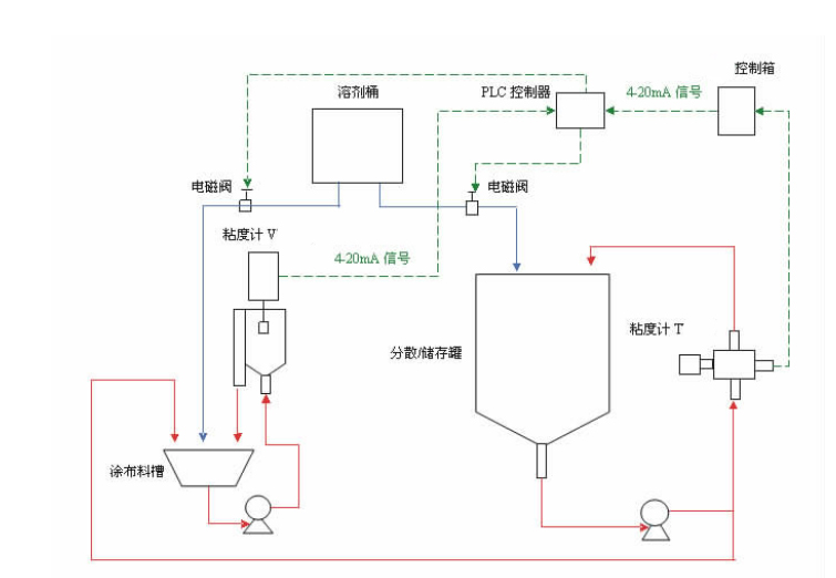 在線(xiàn)粘度計(jì)在鋰電池生產(chǎn)中的應(yīng)用(圖1) 在線(xiàn)粘度計(jì)在鋰電池生產(chǎn)中的應(yīng)用(圖1)